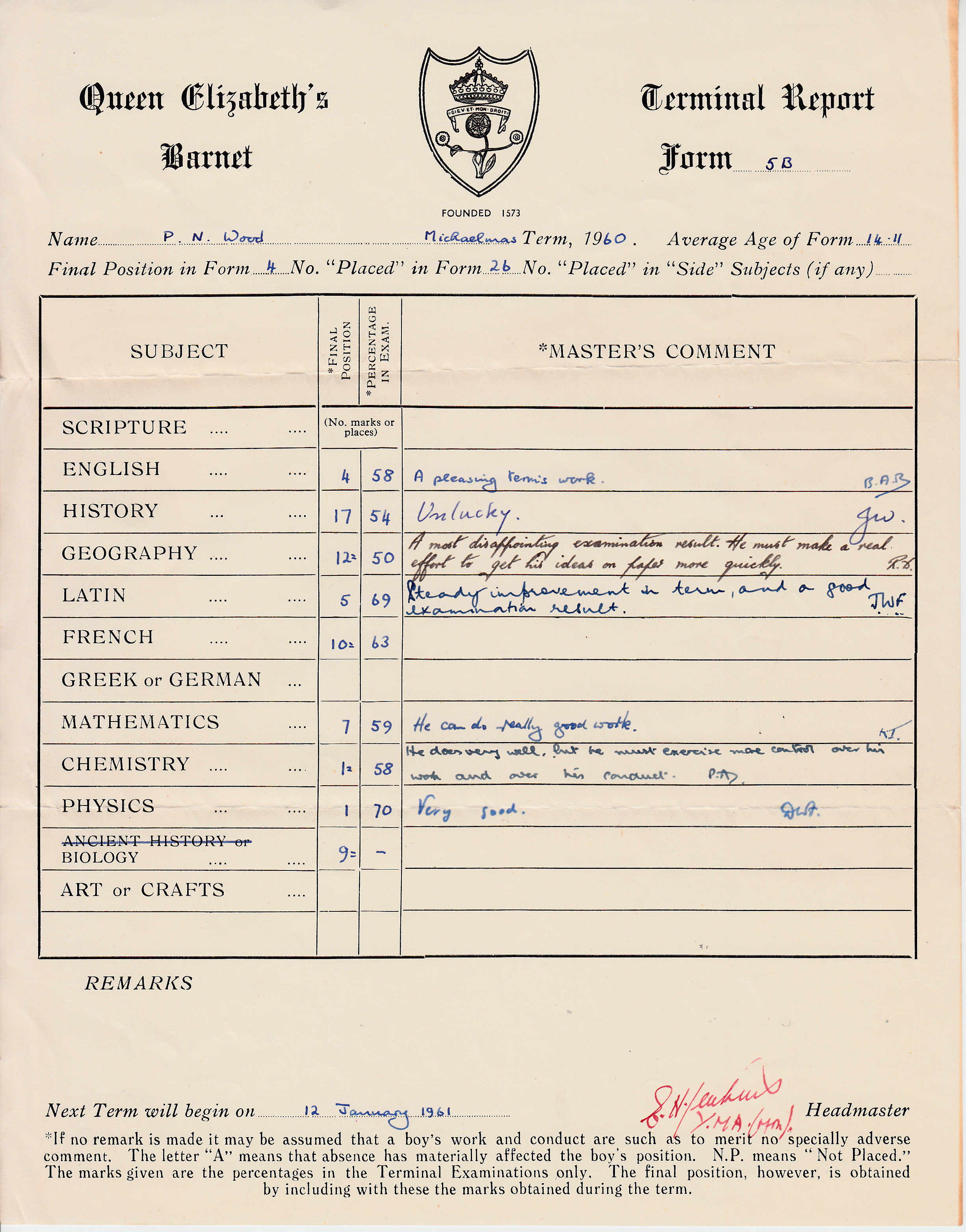 School report, 1961 School report, 1961